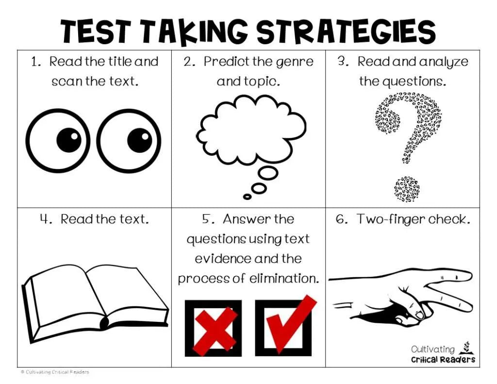 Test Taking Strategy Parent and Student Workshop for 50 people